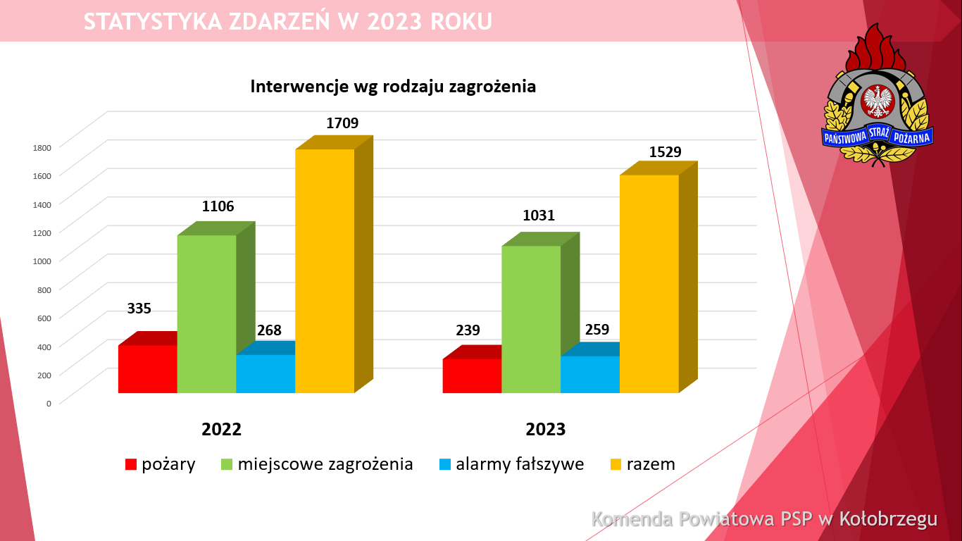 strazdz2