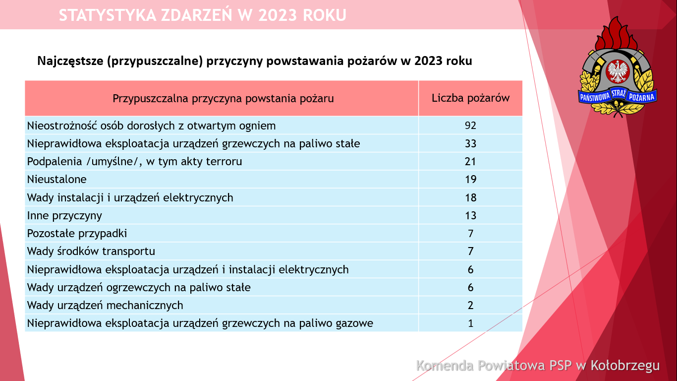 strazdz4