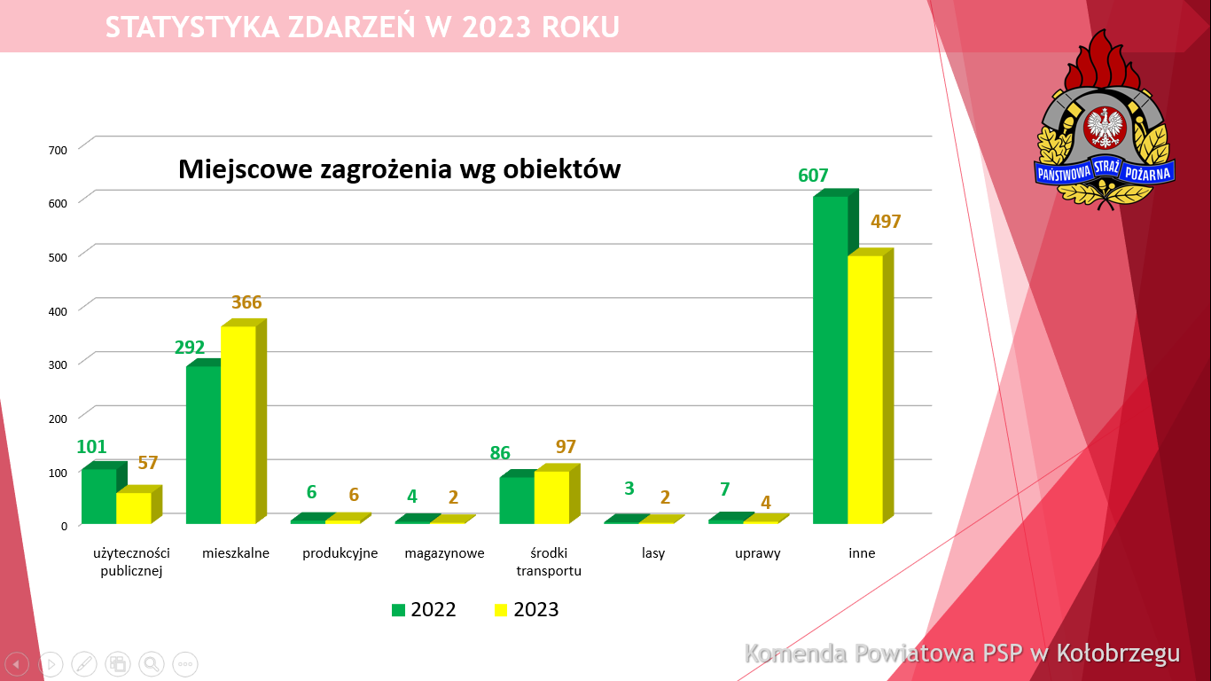 strazdz7