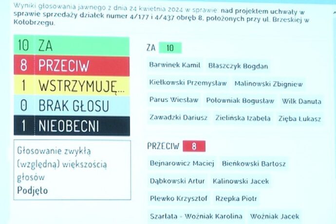 Działka przy Brzeskiej na sprzedaż