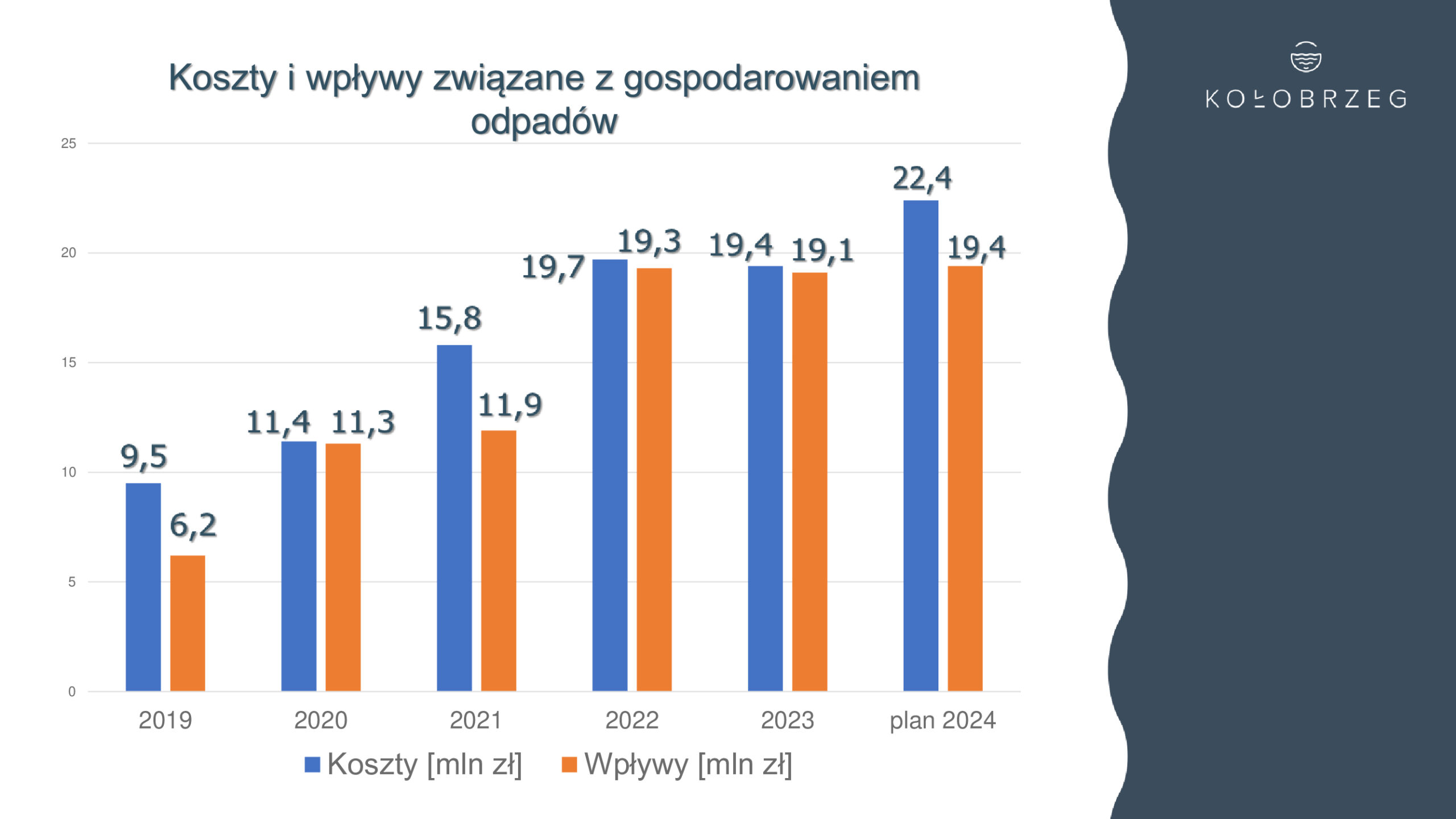 odpady2