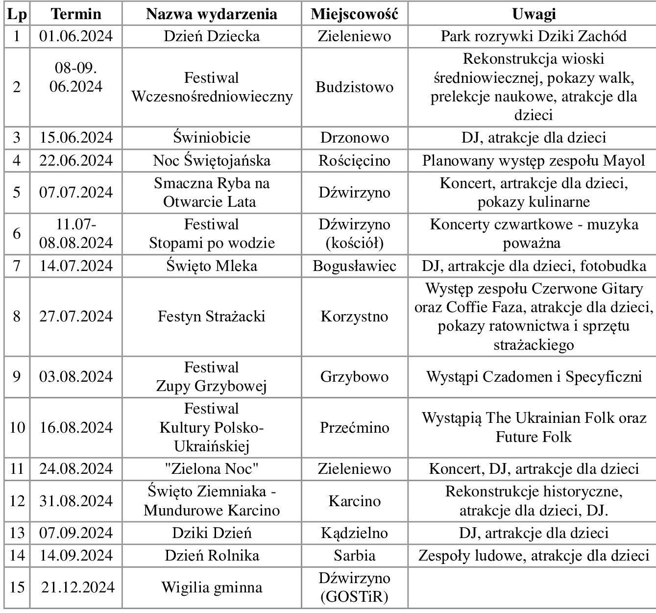 imprezyGmina