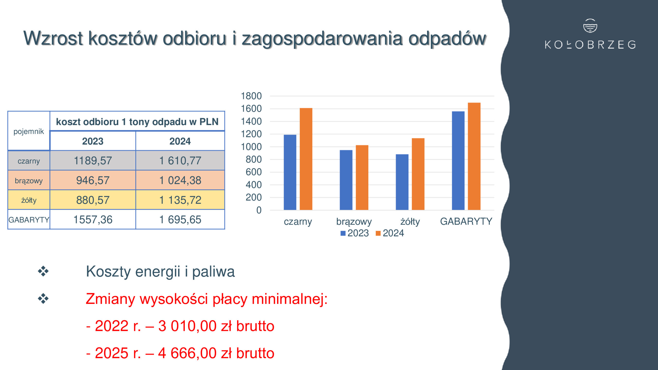 odpady3