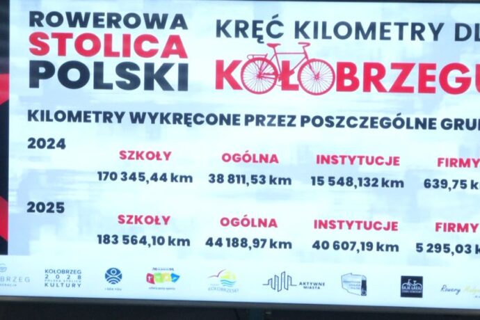 Znamy zwycięzców Rowerowej Stolicy Polski