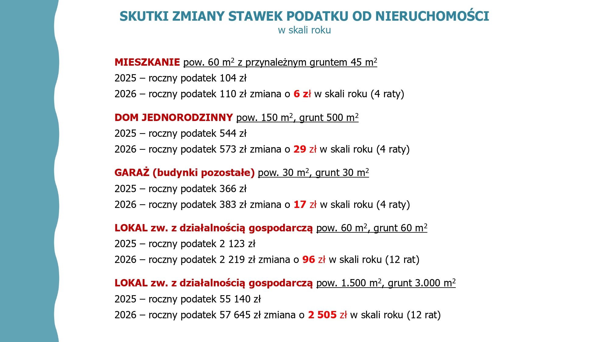 podat4
