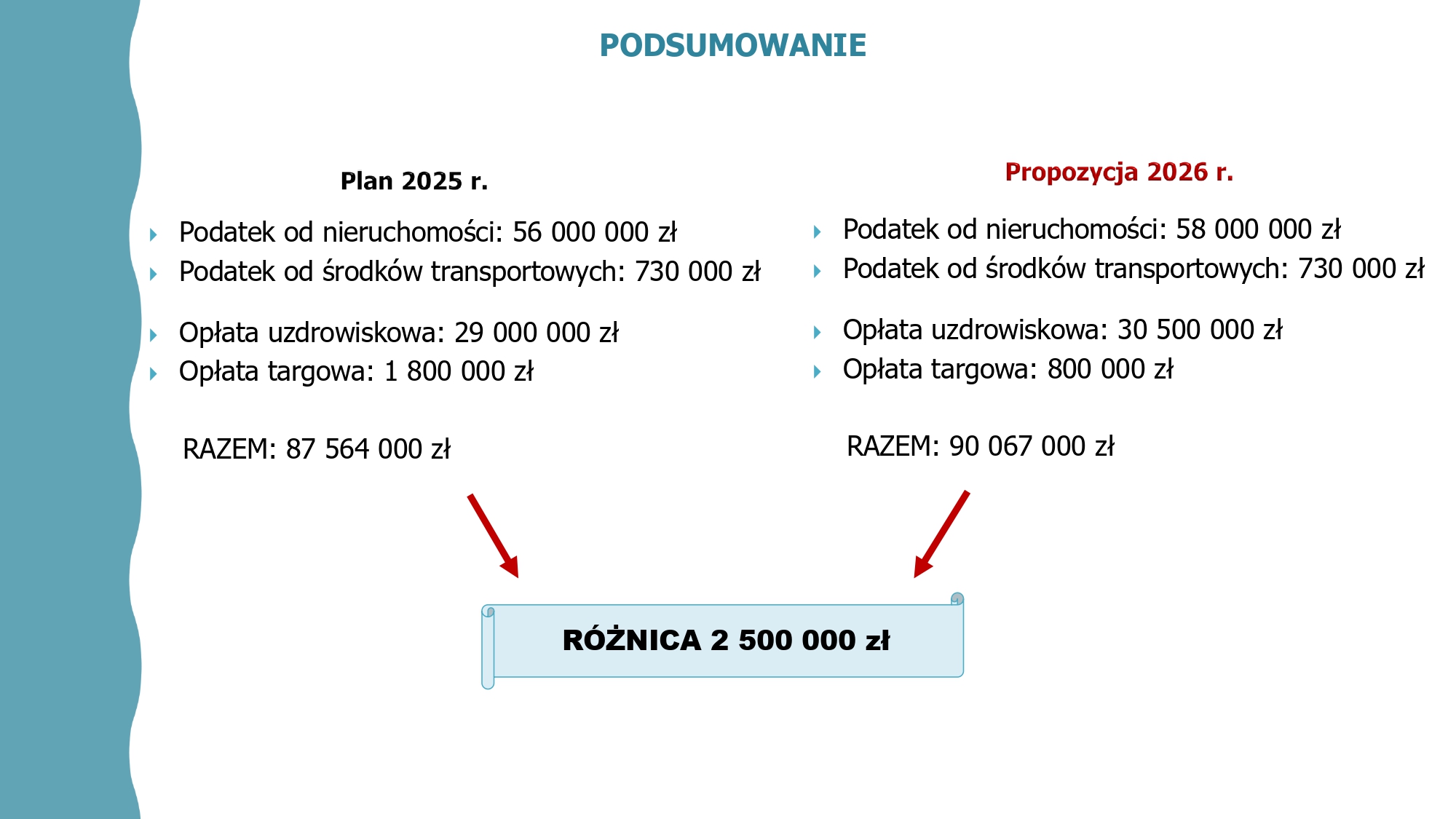 podat8