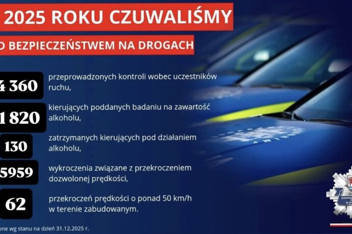 Bezpieczeństwo na drogach powiatu kołobrzeskiego. Podsumowanie 2025 roku
